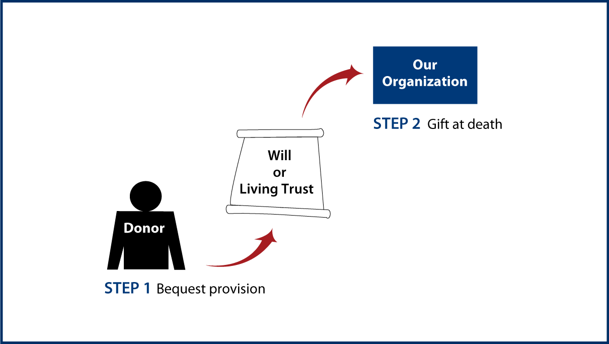 Gifts by Will Diagram. Description of image is listed below.